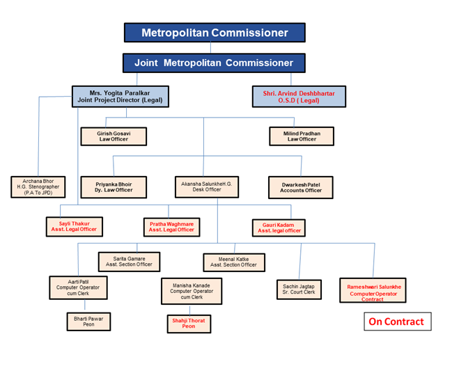 legal cell organisation chart